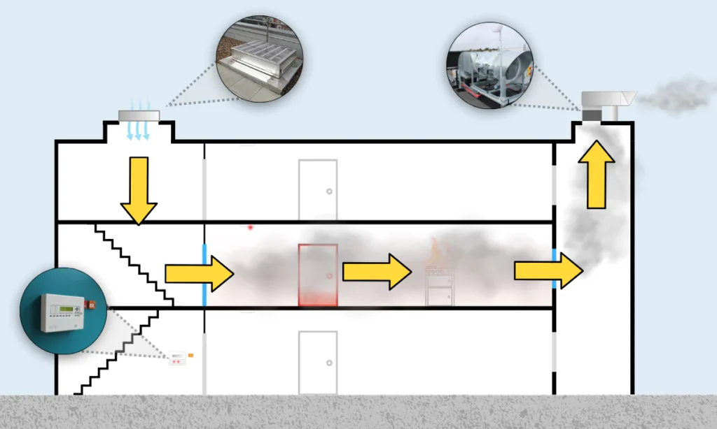 Comprendre un Système de Sécurité Incendie (SSI) en 10 minutes 026 mechanical smoke venting system